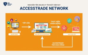 AccessTrade là một nền tảng Affiliate Marketing (tiếp thị liên kết) lớn tại Việt Nam