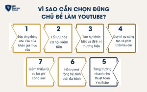 Những lý do cần chọn đúng chủ đề làm Youtube