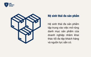 Hệ sinh thái đa sản phẩm