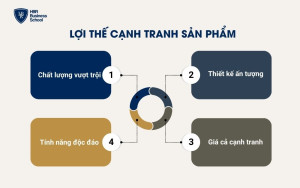 Lợi thế cạnh tranh sản phẩm