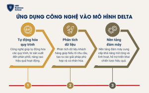 Ứng dụng công nghệ vào mô hình Delta