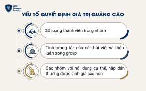 Các yếu tố quyết định giá trị quảng cáo trên Group Facebook