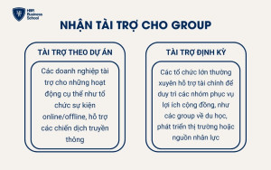 Hai loại tài trợ cho group facebook