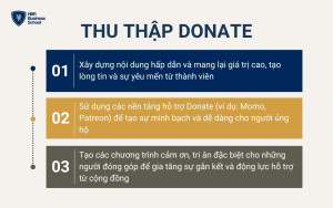 Cách kiếm tiền trực tiếp từ group Facebook là thu thập Donate từ thành viên nhóm