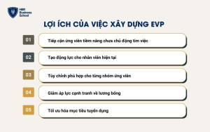 Lợi ích của việc xây dựng EVP trong doanh nghiệp