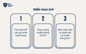 Triển khai EVP