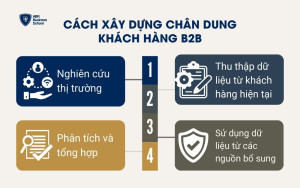 Cách xây dựng chân dung khách hàng B2B