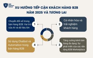 Xu hướng tiếp cận khách hàng B2B năm 2025 và tương lai