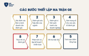 Các bước thiết lập ma trận GE