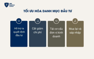 Tối ưu hóa danh mục đầu tư