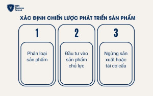 Xác định chiến lược phát triển sản phẩm