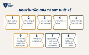 Nguyên tắc của tư duy thiết kế