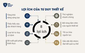 Lợi ích của tư duy thiết kế