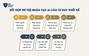 Kết hợp trí tuệ nhân tạo AI vào tư duy thiết kế