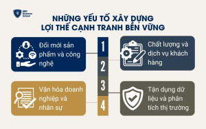 Những yếu tố xây dựng lợi thế cạnh tranh bền vững