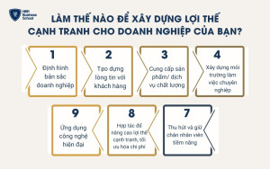 Các cách hiệu quả để xây dựng lợi thế cạnh tranh cho doanh nghiệp