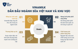 Vinamilk thành công nhờ các lợi thế cạnh tranh