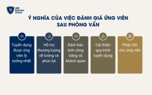 Ý nghĩa của việc đánh giá ứng viên sau phỏng vấn