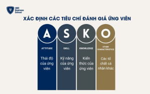 Xác định các tiêu chí đánh giá ứng viên