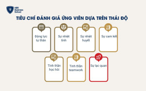 Tiêu chí đánh giá ứng viên dựa trên thái độ