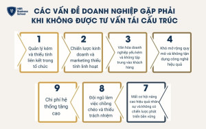 Các vấn đề doanh nghiệp gặp phải khi không được tư vấn tái cấu trúc