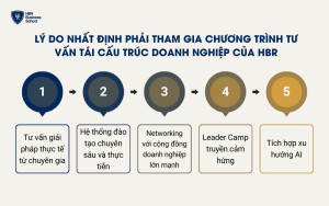 Lý do nhất định phải tham gia chương trình tư vấn tái cấu trúc doanh nghiệp của HBR