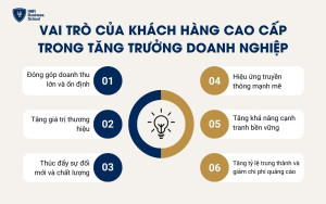 Vai trò của khách hàng cao cấp trong tăng trưởng doanh nghiệp