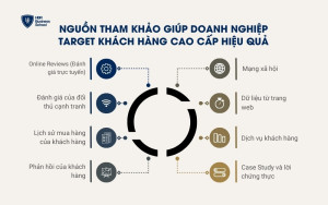 Nguồn tham khảo giúp doanh nghiệp target khách hàng cao cấp hiệu quả