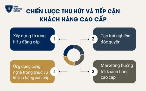 Chiến lược thu hút và tiếp cận khách hàng cao cấp