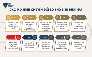 10 mô hình chuyển đổi số phổ biến hiện nay