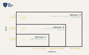 Mô hình đường chân trời (Horizon-based model)