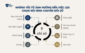 Những yếu tố ảnh hưởng đến việc lựa chọn mô hình chuyển đổi số