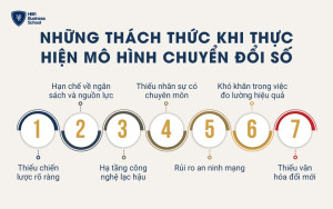 Những thách thức khi thực hiện mô hình chuyển đổi số