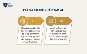 Sự khác nhau giữa RPA và trí tuệ nhân tạo AI