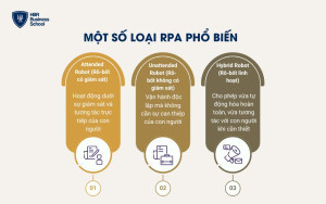 Một số loại RPA phổ biến