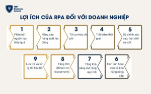 Lợi ích của RPA đối với doanh nghiệp