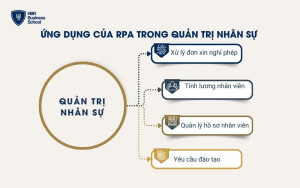 Ứng dụng của RPA trong quản trị nhân sự