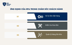 Ứng dụng RPA trong mua sắm, chuỗi cung ứng