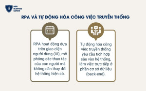 Sự khác nhau giữa RPA và tự động hóa công việc truyền thống