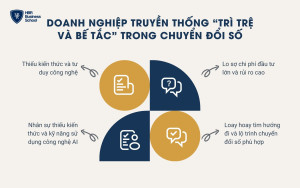 Vấn đề của các doanh nghiệp truyền thống hiện nay