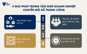 4 giải pháp trọng tâm giúp doanh nghiệp chuyển đổi số