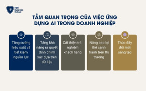 Tầm quan trọng của việc ứng dụng AI trong doanh nghiệp