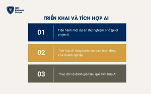 Triển khai và tích hợp AI