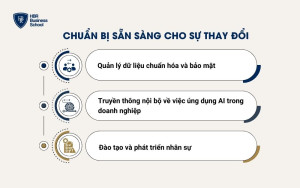 Chuẩn bị sẵn sàng cho sự thay đổi