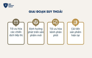 Chiến lược marketing trong giai đoạn suy thoái