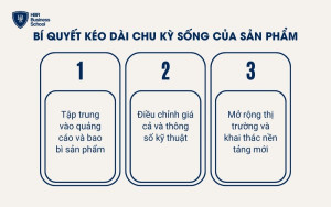 Bí quyết kéo dài chu kỳ sống của sản phẩm