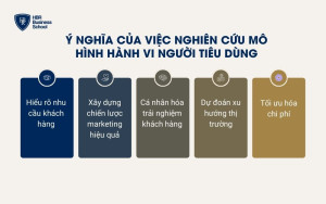 Ý nghĩa của việc nghiên cứu mô hình hành vi người tiêu dùng