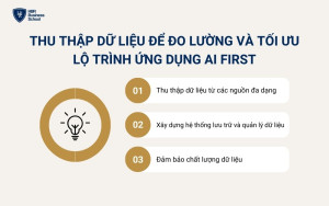 Thu thập dữ liệu để đo lường và tối ưu lộ trình ứng dụng AI FIRST