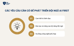 Các yêu cầu cần có để phát triển đội ngũ AI FIRST