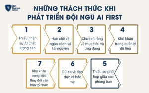 Những thách thức khi phát triển đội ngũ AI FIRST